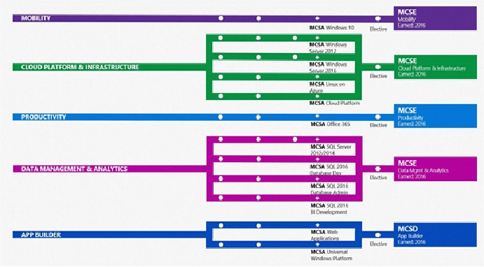 roadmap-certificacao-microsoft-mcse-formuladascertificacoes-com-br