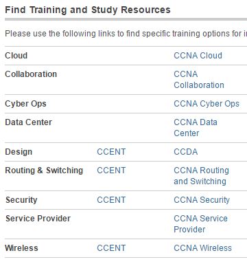 trilha-ccna-formuladascertificacoes-com-br