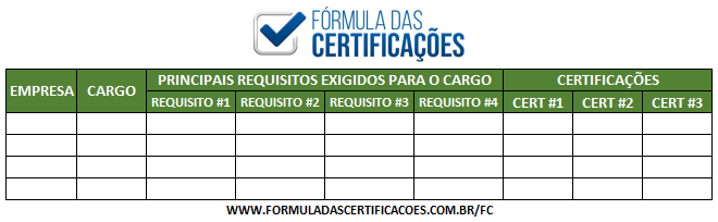 exemplo planilha para procura de emprego e certificações - Fórmula das Certificações