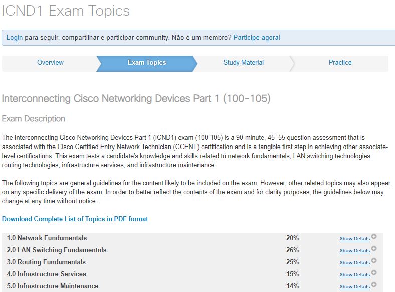 Cisco_ICND1_Exam_Topics